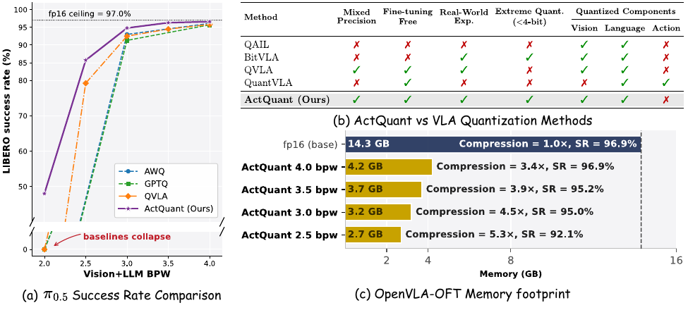 ActQuant teaser figure